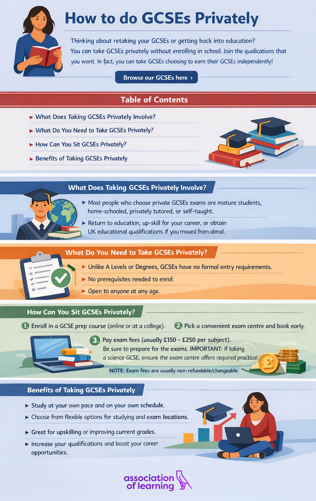 Infographic titled “How to do GCSEs Privately” explaining how adults can take GCSE exams without enrolling in school. It outlines what private GCSEs involve, who they are suitable for, entry requirements, how to book exams at approved centres, typical exam fees, and the benefits such as flexible study, upskilling, and improving career prospects.
