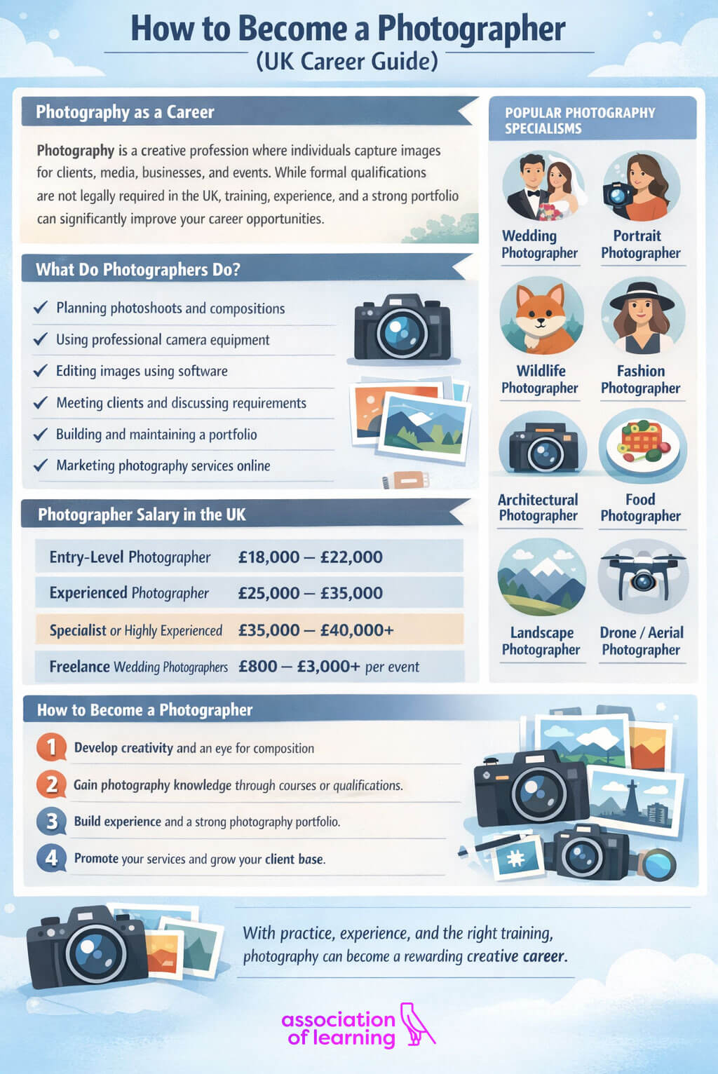 Learn how to become a professional photographer in the UK. This guide covers essential qualifications, a breakdown of photography types (from aerial to documentary), average freelance and employed salaries, and steps to building a professional portfolio.